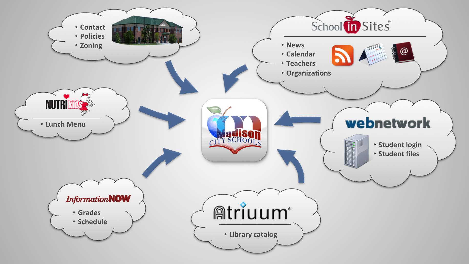 Madison City Schools App Architecture